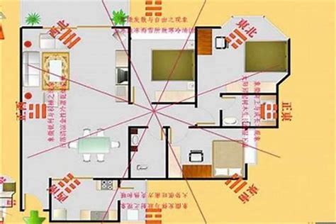 公寓风水方向|房屋方向風水－8大黃金方位朝向優缺點